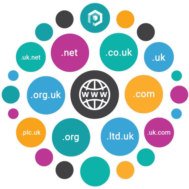 Domain Name Registration Newquay Cornwall